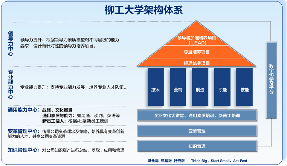 尊龙凯时大学